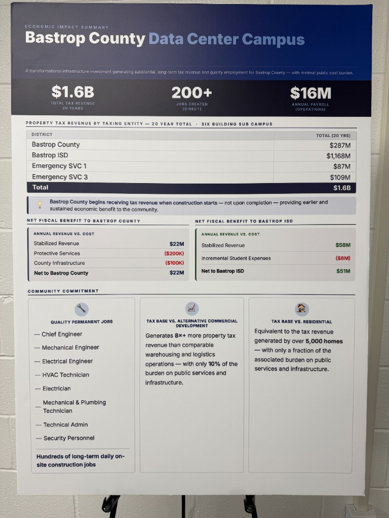 Texas Data Centers: Economic Boom vs. Community Concerns
